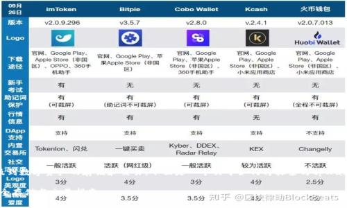 抹茶与tpWallet的结合往往涉及到数字资产的存储和交易。下面是一个关于如何将抹茶与tpWallet相结合的和相关内容的大纲。
抹茶与tpWallet:数字资产的安全存储与交易指南