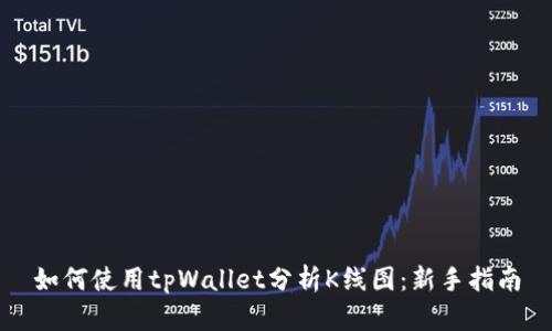 如何使用tpWallet分析K线图:新手指南
