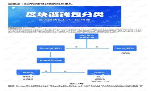 思考一个易于大众且的优质
如何在tpWallet中添加马蹄链(MATIC)
