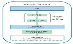 全面解析数字币热钱包：安全性、使用