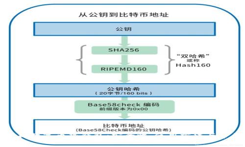 全面解析数字币热钱包:安全性、使用方法与常见问题