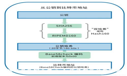 区块链钱包安全提示:如何保护您的数字资产