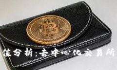 : Uniswap市值分析：去中心化交易所的未