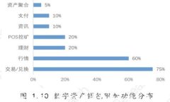 tpWallet如何增加ZSC智能链的支持与使用