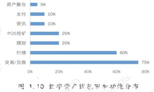 tpWallet如何增加ZSC智能链的支持与使用指南