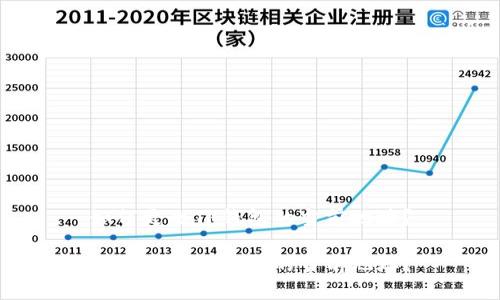 如何更改TP钱包的当前地址?
如何更改TP钱包的当前地址?