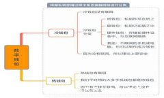 : 如何通过tpWallet购买PIG币：新手指南