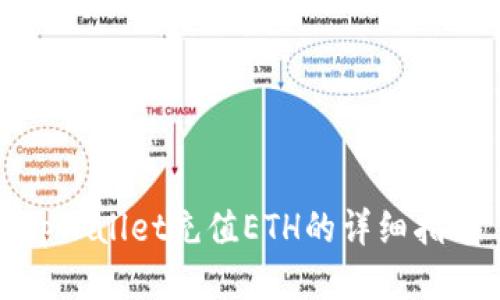 tpWallet充值ETH的详细指南