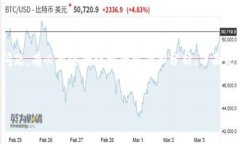 关于“XRP币可以转到tpWallet吗”这个问