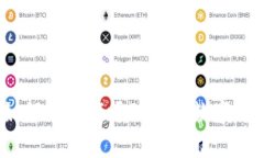 tpWallet：如何观看市场动态与数字货币