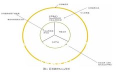 为了帮助你创建一个优质的内容。以下