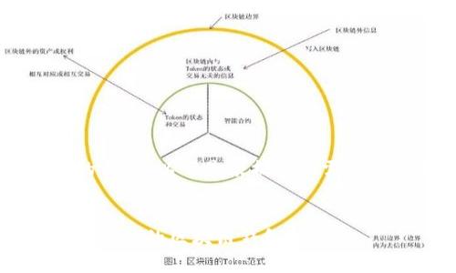 为了帮助你创建一个优质的内容。以下是根据你的需求生成的、关键词及内容大纲。
如何使用tpWalletip轻松查找你的区块链钱包信息