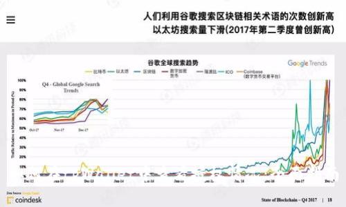 如何在tpWallet中查看授权情况:全面指南