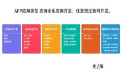   tpWallet重新登录后如何找回虚拟货币
