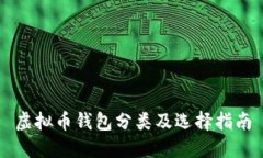 虚拟币钱包分类及选择指南