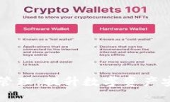 tpWallet权限管理：提升数字资产安全的