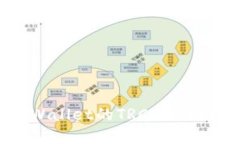 如何添加tpWallet的TRC20网络: 完整指南